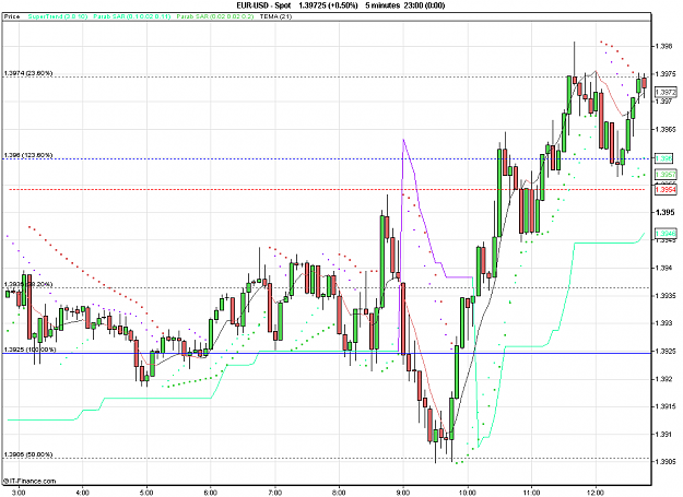 Click to Enlarge

Name: 2011-03-14_12h47_ EURUSD _ min005 _ (120) candle + PP + ST1.PNG
Size: 26 KB