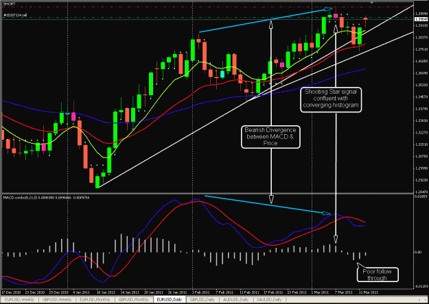 Click to Enlarge

Name: EUR-USD 3-13-11.gif
Size: 36 KB