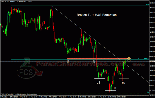 Click to Enlarge

Name: gbpusd fcs.gif
Size: 31 KB