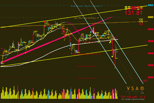 Click to Enlarge

Name: gbpjpy h4.gif
Size: 28 KB