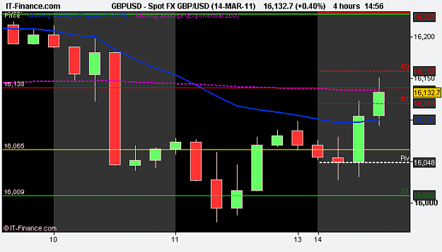 Click to Enlarge

Name: Spot FX GBP_USD (14-MAR-11).png
Size: 8 KB