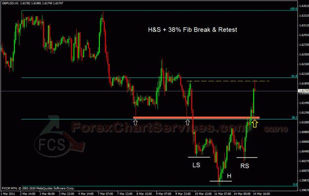Click to Enlarge

Name: gbpusd hs3 fcs.gif
Size: 32 KB