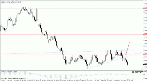Click to Enlarge

Name: usdchfh4.gif
Size: 28 KB