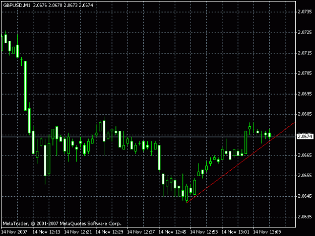 Click to Enlarge

Name: trendline.gif
Size: 12 KB