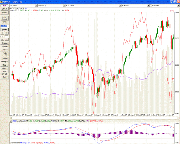 Click to Enlarge

Name: 071114 AUS-USD cf DJIA.gif
Size: 116 KB