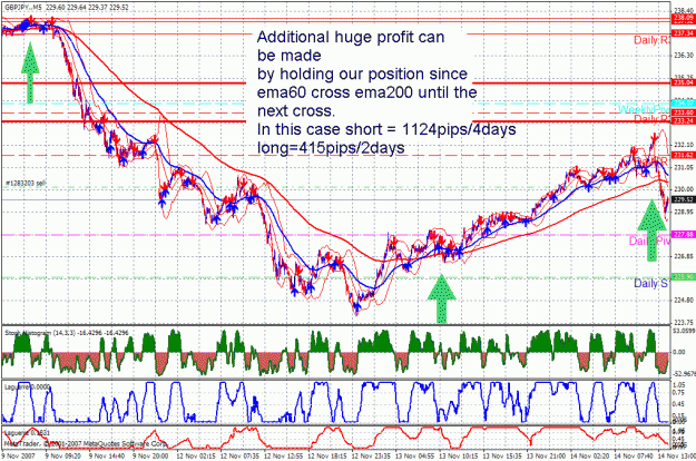 Click to Enlarge

Name: gbpjpy-9-14nov.gif
Size: 55 KB