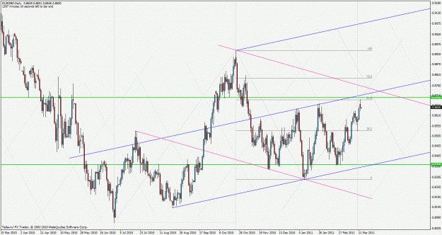 Click to Enlarge

Name: eurgbp.gif
Size: 41 KB