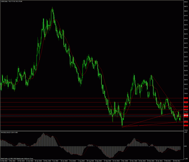 Click to Enlarge

Name: usdxdaily.gif
Size: 39 KB