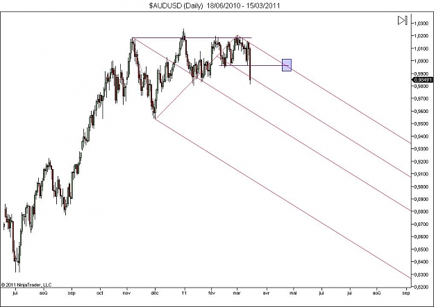 Click to Enlarge

Name: $AUDUSD (Daily)  18_06_2010 - 15_03_2011.jpg
Size: 68 KB