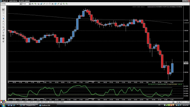 Click to Enlarge

Name: AUDUSD.jpg
Size: 151 KB