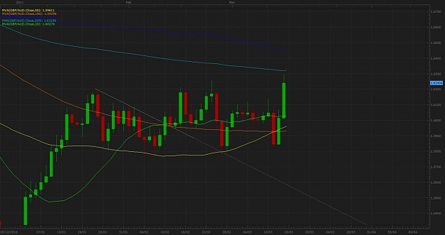 Click to Enlarge

Name: gbp aud daily.jpg
Size: 79 KB