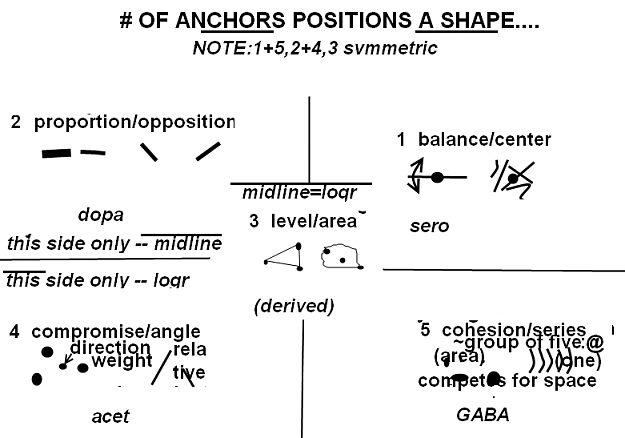 Click to Enlarge

Name: chemical anchors.png
Size: 46 KB