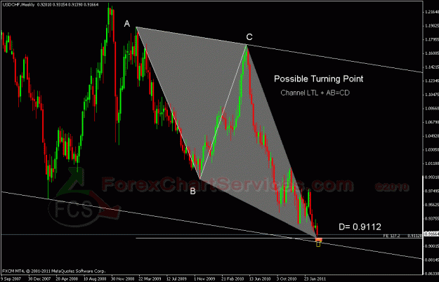 Click to Enlarge

Name: usdchf fcs.gif
Size: 28 KB