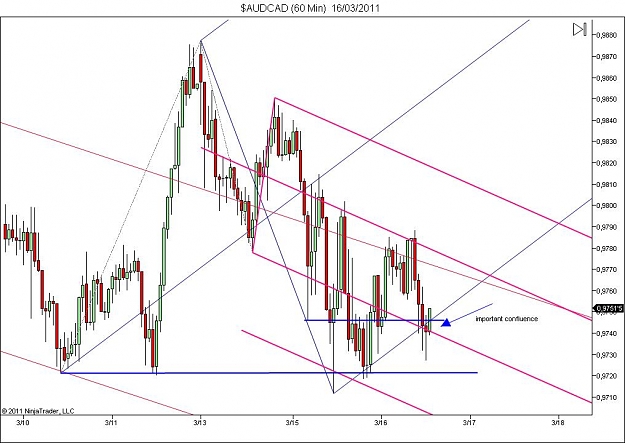 Click to Enlarge

Name: $AUDCAD (60 Min)  16_03_2011.jpg
Size: 90 KB