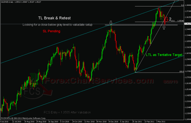 Click to Enlarge

Name: audnzd fcs.gif
Size: 26 KB