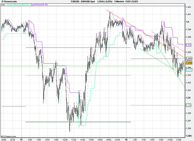 Click to Enlarge

Name: 2011-03-16_13h07_ EURUSD _ min005 _ (500) bar + SuperTrend 3.8.PNG
Size: 31 KB
