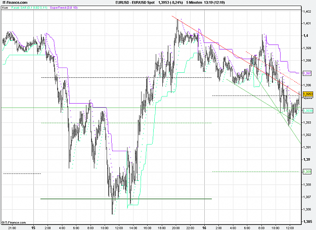 Click to Enlarge

Name: 2011-03-16_13h19_ EURUSD _ min005 _ (500) bar + SuperTrend 3.8.PNG
Size: 31 KB