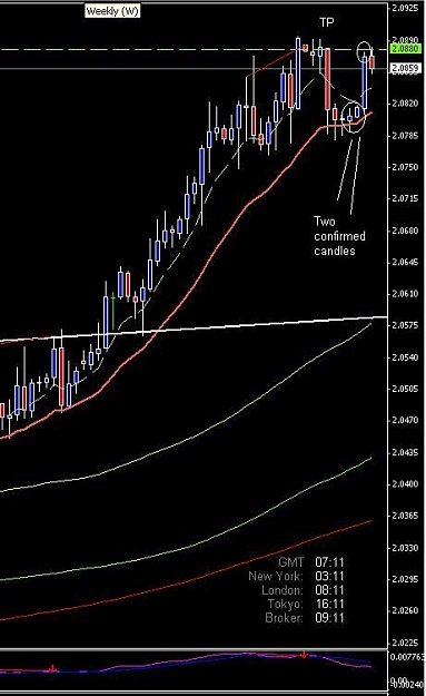 Click to Enlarge

Name: exit, 67 pips.JPG
Size: 49 KB