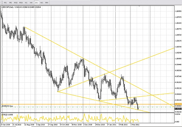 Click to Enlarge

Name: usdchf.jpg
Size: 465 KB