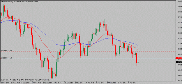 Click to Enlarge

Name: gbpchf-03-16-11.gif
Size: 14 KB