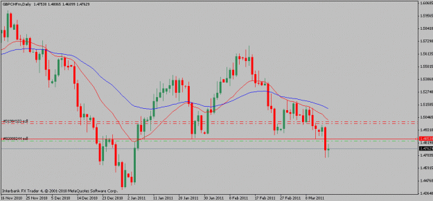 Click to Enlarge

Name: gbpchf-03-16-11.gif
Size: 14 KB