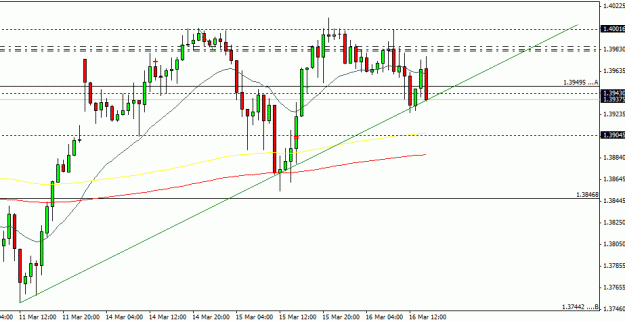 Click to Enlarge

Name: eurusd1.gif
Size: 14 KB