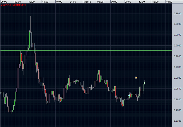 Click to Enlarge

Name: USD_CAD_2011-03-16.png
Size: 33 KB