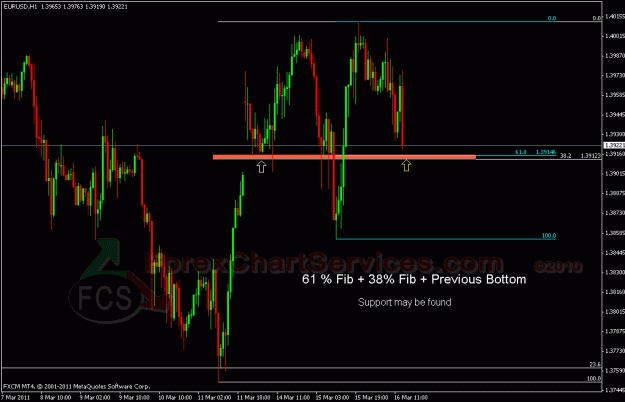 Click to Enlarge

Name: eurusd fcs.gif
Size: 24 KB