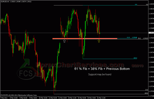 Click to Enlarge

Name: eurusd2 fcs.gif
Size: 24 KB