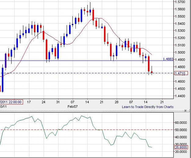 Click to Enlarge

Name: gbpchf-daily-16032011-1405uk.JPG
Size: 62 KB