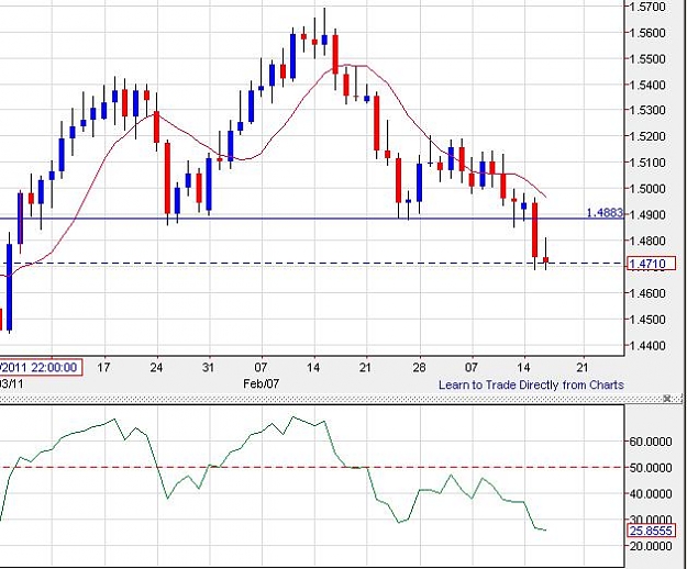 Click to Enlarge

Name: gbpchf-daily-16032011-1405uk.JPG
Size: 62 KB