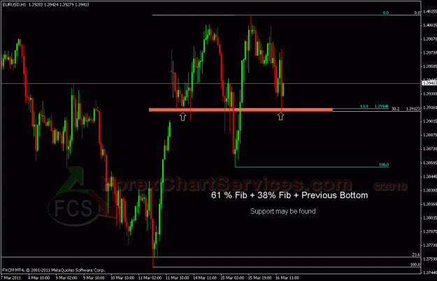 Click to Enlarge

Name: eurusd3 fcs.gif
Size: 24 KB
