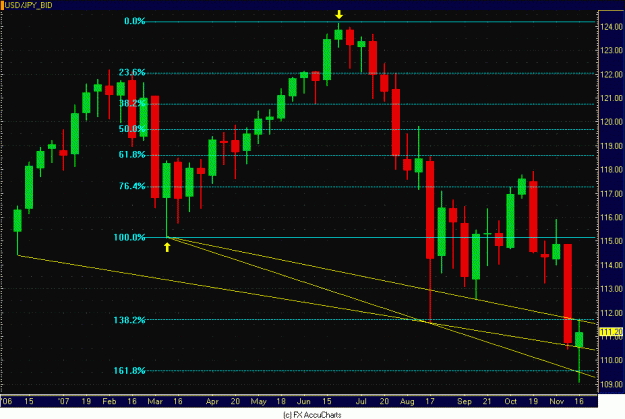 Click to Enlarge

Name: WEEKLY DOLLAR YEN.GIF
Size: 32 KB