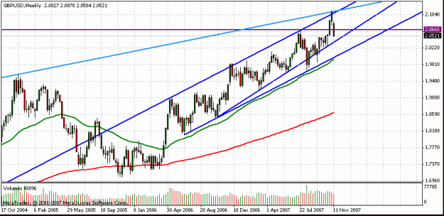 Click to Enlarge

Name: cable-weekly.gif
Size: 20 KB