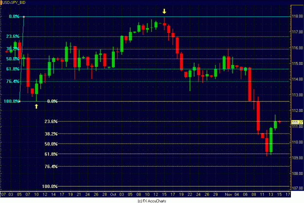 Click to Enlarge

Name: DAILY DOLLAR YEN.GIF
Size: 29 KB