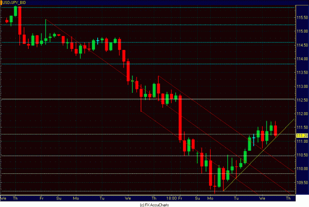 Click to Enlarge

Name: 4HR DOLLAR YEN.GIF
Size: 27 KB