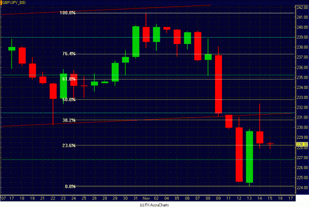 Click to Enlarge

Name: DAILY POUND YEN.GIF
Size: 30 KB