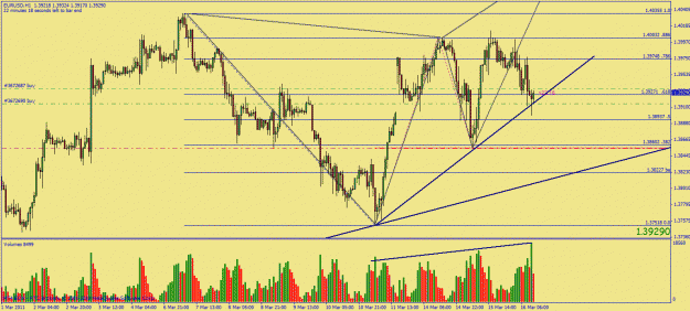 Click to Enlarge

Name: mar17 b-fly early eurusd 4h.gif
Size: 35 KB