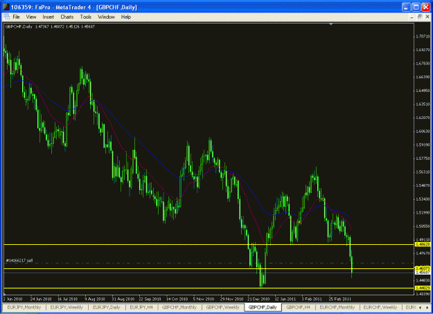 Click to Enlarge

Name: gbpchf trade 16032011 fxpro daily.gif
Size: 30 KB