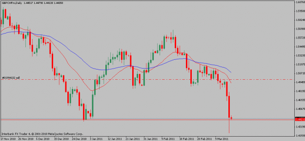 Click to Enlarge

Name: gbpchf-03-17-11.gif
Size: 13 KB