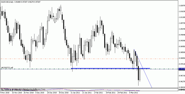 Click to Enlarge

Name: audcad.gif
Size: 14 KB