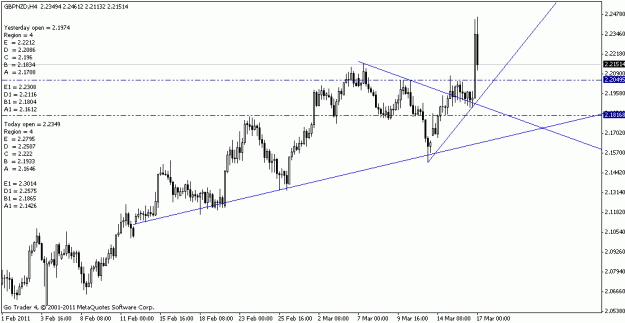 Click to Enlarge

Name: gbpnzd.gif
Size: 13 KB
