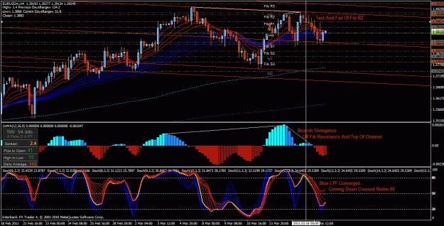 Click to Enlarge

Name: eur usd htf.gif
Size: 50 KB