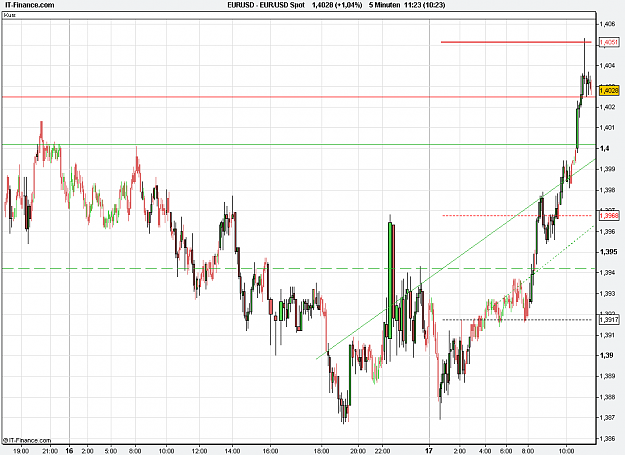 Click to Enlarge

Name: 2011-03-17_11h23_ EURUSD _ min005 _ (500) volume + TL.PNG
Size: 26 KB