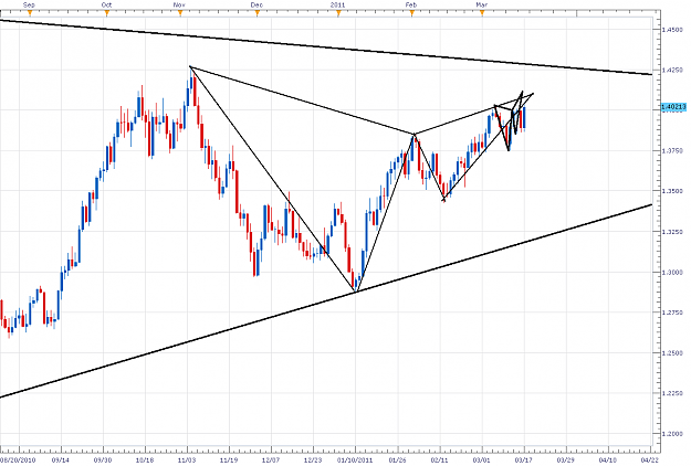 Click to Enlarge

Name: EU daily jumbo gartley.png
Size: 68 KB