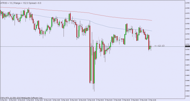 Click to Enlarge

Name: audcad 15 min.gif
Size: 18 KB
