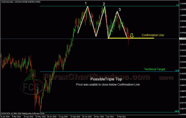 Click to Enlarge

Name: audcad d FCS.gif
Size: 32 KB