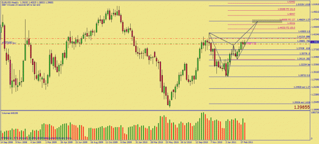Click to Enlarge

Name: mar17 b-fly weekly eurusd.gif
Size: 32 KB