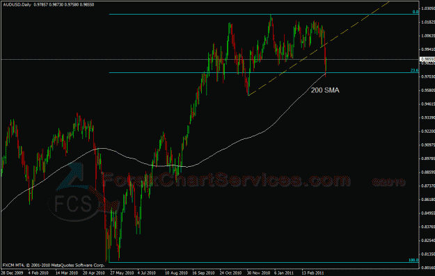 Click to Enlarge

Name: audusd fcs.gif
Size: 30 KB