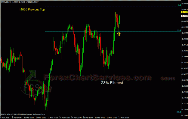 Click to Enlarge

Name: eurusd h1 fcs.gif
Size: 29 KB